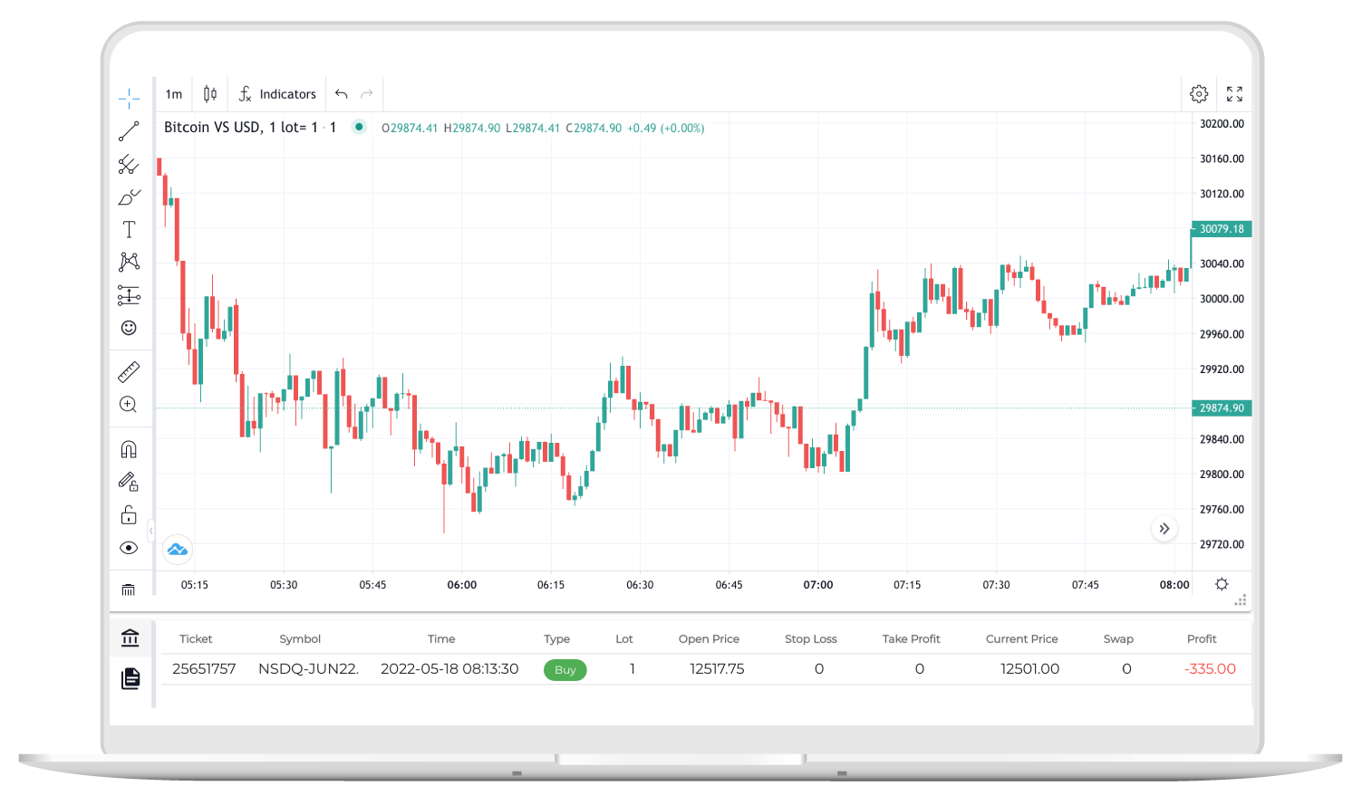 Biti Codes - automated trading systems